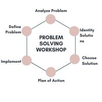 problem solving workshop2